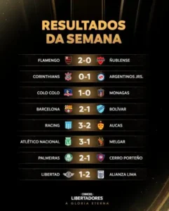 Blog 482 Classificações na Copa Libertadores